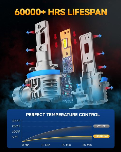 Ursprung H11/H8/H9 bulb, 33000LM 700% brightness; H11 bulbs life up to 60,000 hours, halogen fog lamp replacement bulb, 6500K cool white light, quick installation, plug and play, 2 packs
