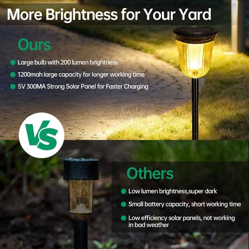 Kruta Solar Garden Lights - Super Bright 200 Lumen Waterproof Outdoor Lighting | 4 Pack, 14 Hours Runtime
