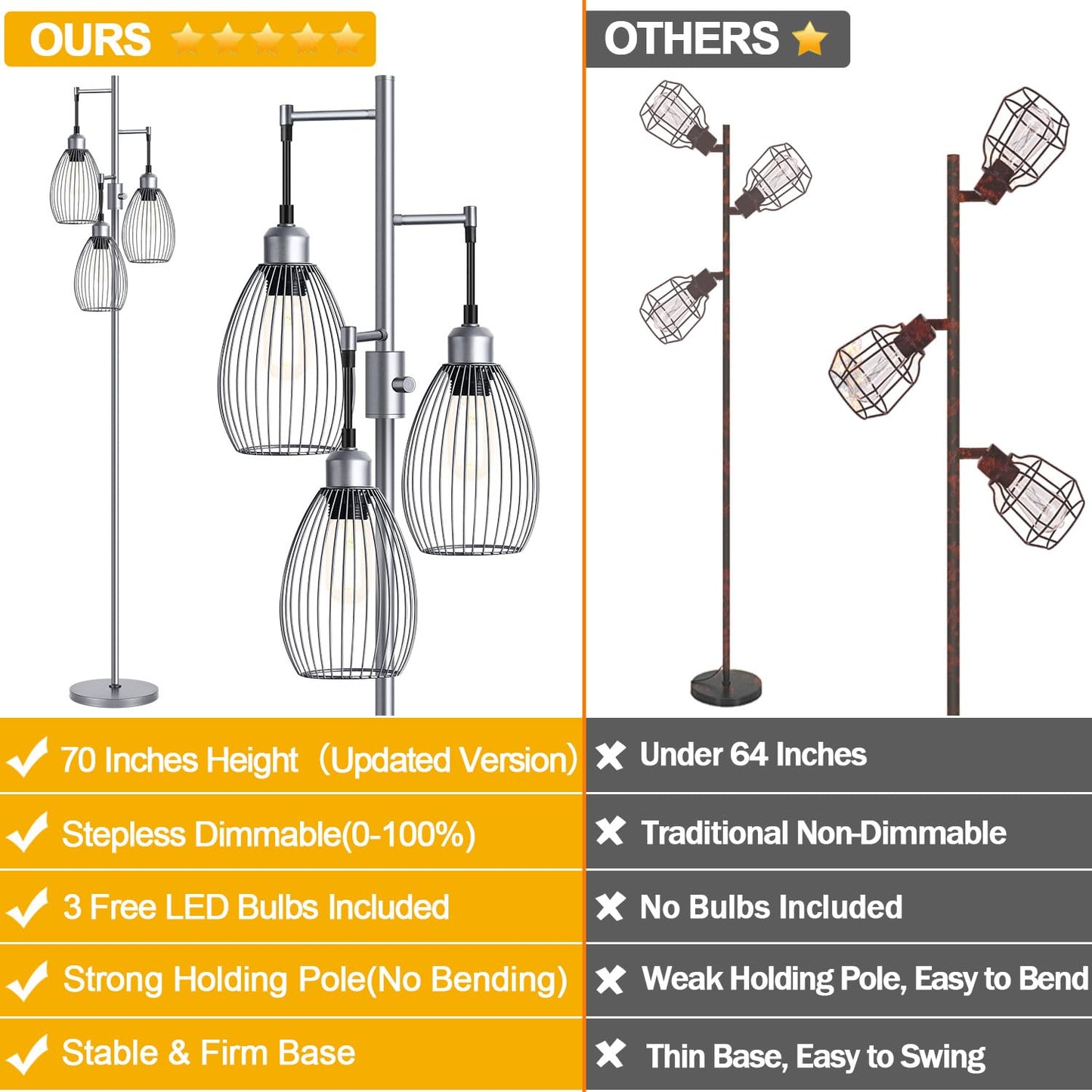 Nintiue Dimmable Floor Lamp, 3 x 800LM LED Edison Bulbs Included, Industrial Floor Lamp Standing Tree Lamp with Elegant Teardrop Cage Heads Tall Lamps for Living Room Bedroom-Grey