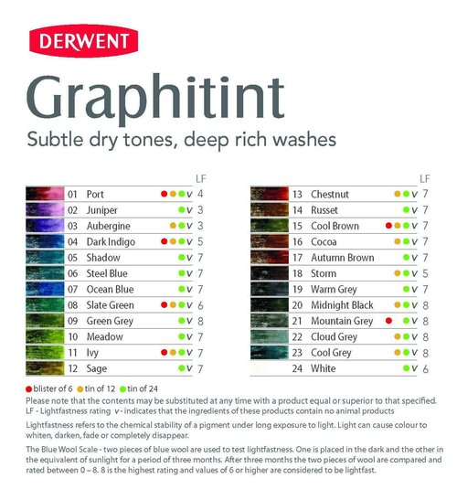 Derwent Graphitint Pencils, Metal Tin, 24 Count (0700803)