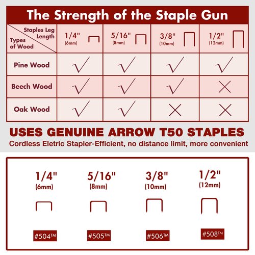 Arrow Cordless Staple Gun Kit, Electric Stapler with 3750 Pieces T50 1/4", 3/8", 1/2" Staples, for Upholstery Professional and DIY Projects, T50DCD