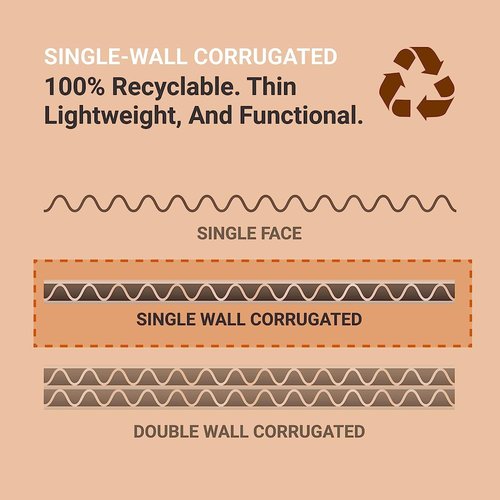 Aviditi Corrugated Cardboard Sheets - Large 24" x 36" White Pack for Safe Packaging & Shipping | 5 Pack