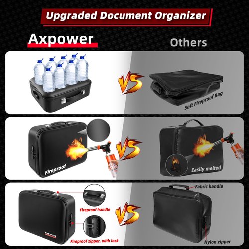 Fireproof Document Box Hard Case With Lock, Multi-Layer Fire Proof Water Resistant Safe Box File Organizer Bag With Small Money Bag for Important Documents Passport Certificates Laptop (Black)