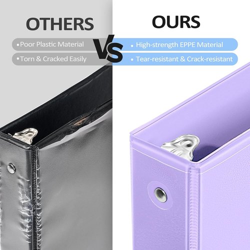 BinderX 2-Inch Extra Durable 3 Ring Binder - Customizable View Cover | Fits 450 Sheets, Blue