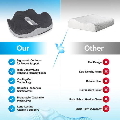 Orthopedic Gel Memory Foam Seat Cushion with Cooling Gel - Medium Size - Ergonomic Tailbone Relief for Coccyx, Sciatica, Lower Back – Non‑Slip Office Chair/Gaming Seat Pillow