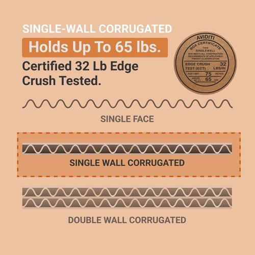 AVIDITI Shipping Boxes Small 8"L x 8"W x 3"H, 50-Pack | Corrugated Cardboard Box for Packing, Moving and Storage 8x8x3 883