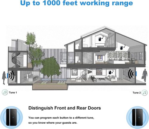 FullHouse Wireless Door Chime - 1000ft Range, 60 Chimes & 5 Volume Levels | Black, 4 Sensors + 2 Receivers
