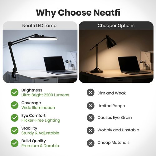 Neatfi XL LED Desk Lamp - 2200 Lumens Shadow-Free Task Lighting | 4-Level Dimming | 20-Inch Wide Head (Black)