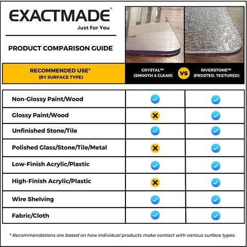 ExactMade - Clear Table Protector, USA Made, Safe, 18 x 24 Inch (2 Count), 2mm Thick Ultra Smooth Vinyl, Clear Desk Cover Protector for Office Desk, Table Cover Custom for Wooden Table