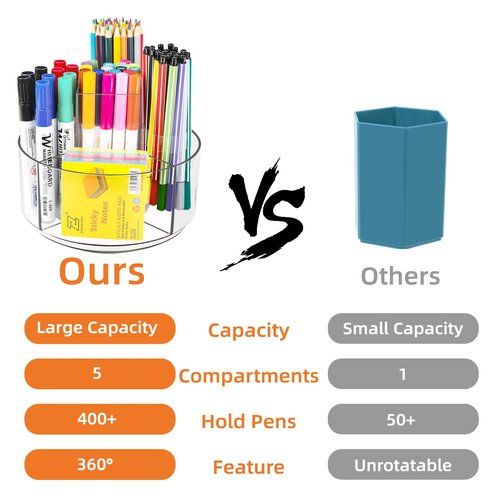Rotating Acrylic Pen Holder for Desk, 360 Degree Spinning Pencil Holder Pen Organizer, 5 Compartments Kids Marker Holder Crayon Caddy Art Supply Storage Box Desk Organizer for Office Home School