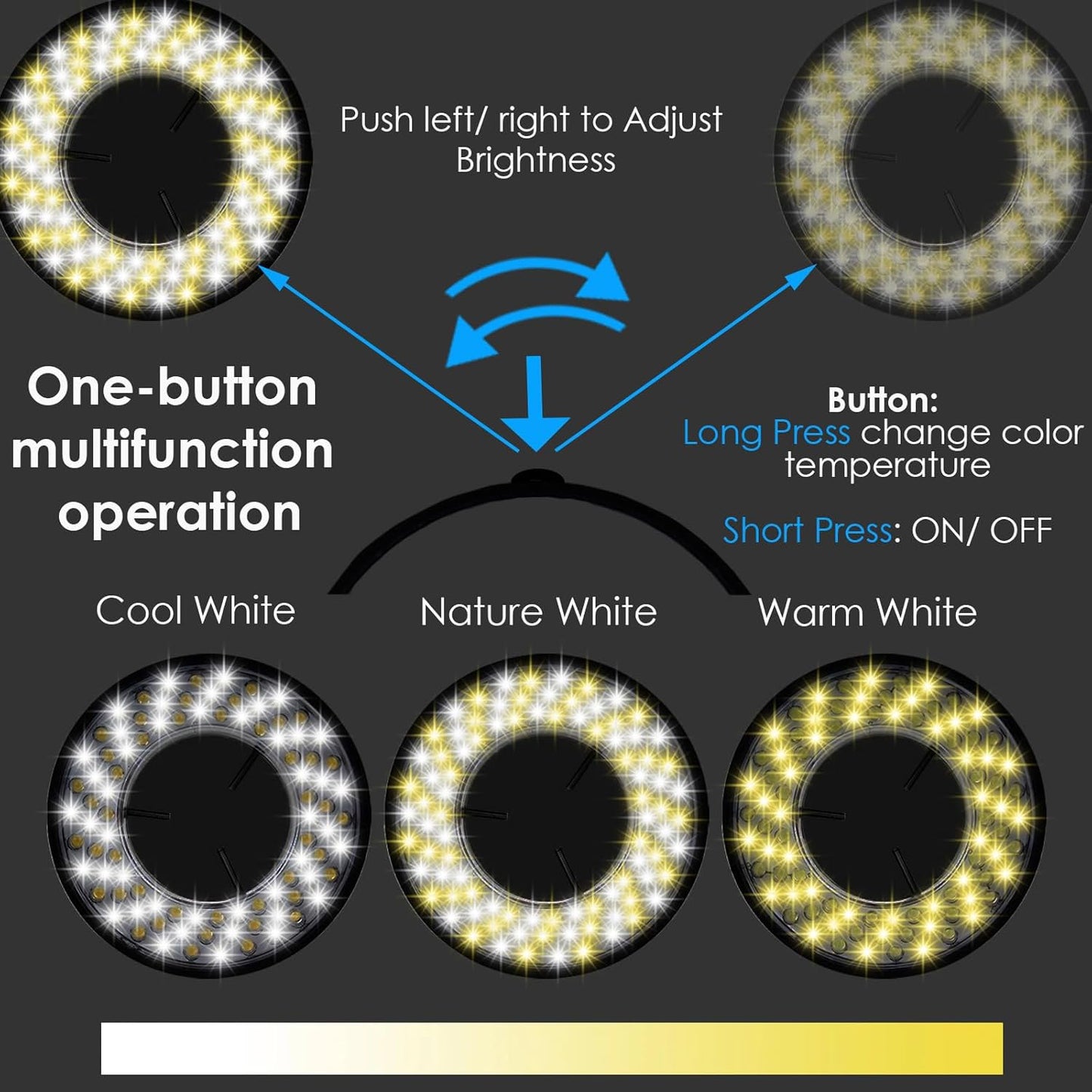 Skiennix LED Ring Light - Adjustable USB Illuminator for Monocular, Binocular & Trinocular Microscopes | 96 LEDs