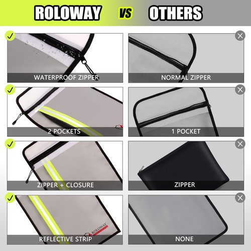 ROLOWAY Fireproof Document Bag (15 x 11 inch) with 2 Pockets & Waterproof Zipper, Fire Safe Envelope Bag for Cash, Legal Documents (Silver)