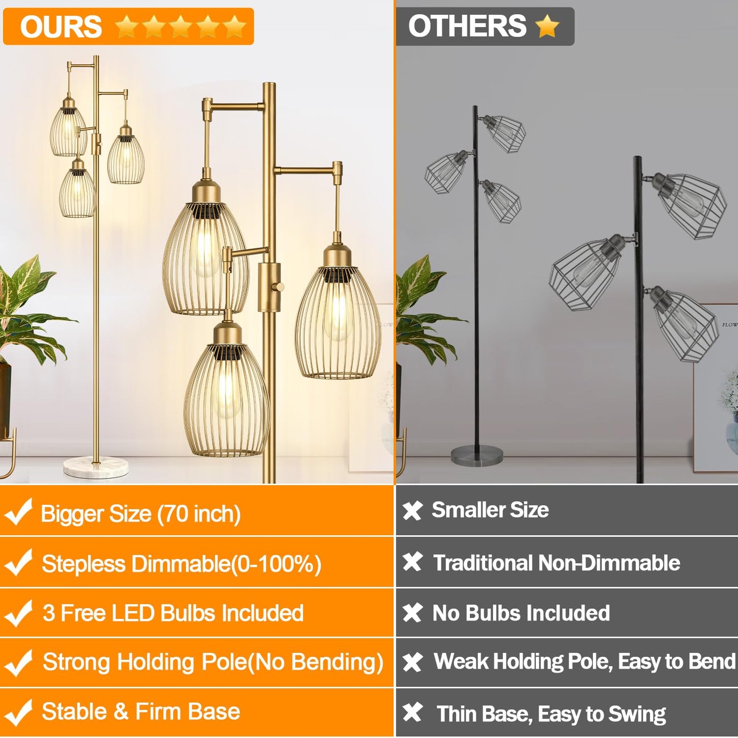 Torondo Dimmable Floor Lamps for Living Room, Industrial Standing Lamp with Marble Base, Gold Tree Tall Pole Light with 3 Elegant Teardrop Cage Head & 800 Lumens LED Bulbs for Bedroom Office