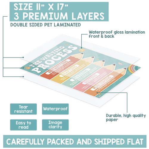 15 Pcs Boho Groovy Parts Of Speech Posters For Classroom, Back To School English Grammar Chart, ELA Middle School Wall Art, Laminated Educational - Nouns, Pronouns, Writing Process, Type of Sentences