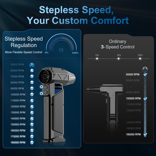 Hon&Guan Compressed Air Duster, 180,000 RPM Electric Air Duster, Fast Rechargeable Air Blower, Replace Compressed Air Can, Cordless Air Broom, Turbo Jet Air Blower for Keyboard, Car, PC Dry Cleaning