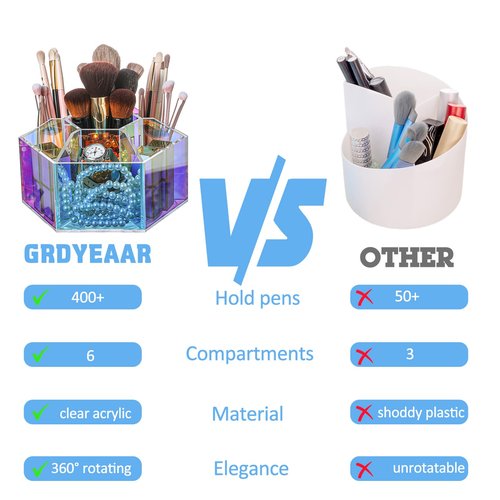 GRDYEAAR Acrylic Pen Holder, Pencil Holder for Desk, 360° Rotating Desk Organizer, Crayon Organizers for Kids，Marker Organizer, Caddy Art Supply Organizers