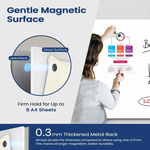 Lumspax 0.3mm Reinforced Metal Backing Glass White Board for Wall, 36" x 24" Large Pure White Tempered Glass Board with Frameless Design, 3' x 2' Big Dry Erase Board for Home, Office, School