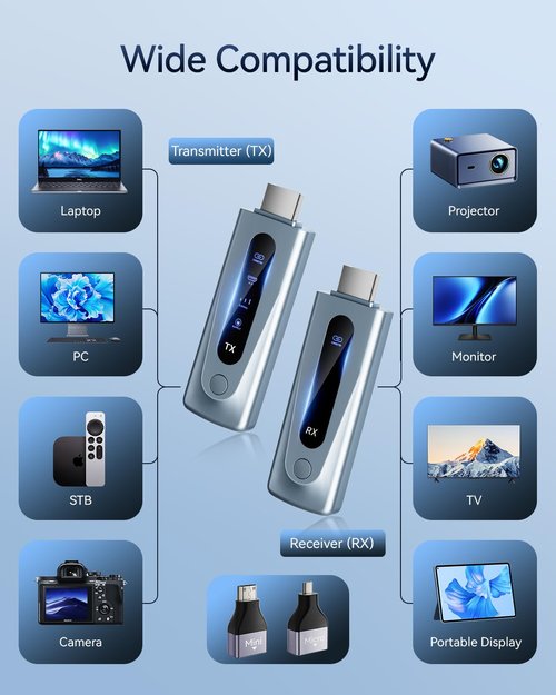 2025 Upgraded Wireless HDMI Transmitter and Receiver 328FT/100M, Plug & Play Portable 5G+2.4G Wireless HDMI Extender Kit for 4K Decode Input 1080P Output, for Audio to Monitor from Laptop/TV Box