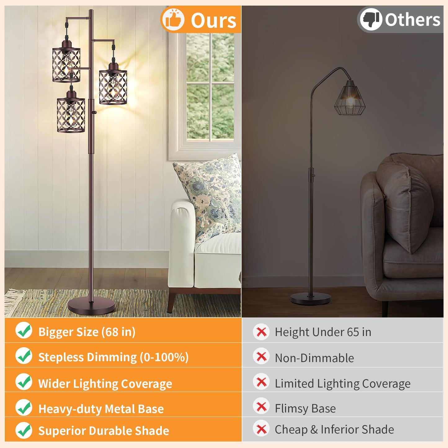 GHOOCEMLUX Dimmable Floor Lamp, Farmhouse Standing Lamp with Elegant Metal Cage, Industrial Tall Tree Floor Lamps for Living Room Bedroom Study Room Office, 3 x 800LM LED Bulbs Included - 68", Brown