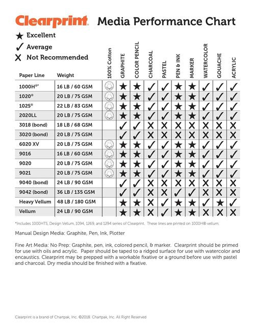 Clearprint 24" x 50 Yards 3020IJ Opaque Bond Paper Roll, 20 lb., 1 Each