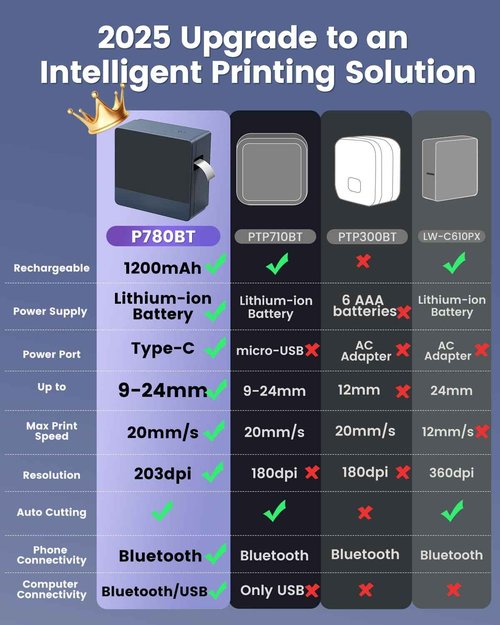 1 Inch Label Maker Machine with-Tape, 24mm Labeler Large Print Rechargeable, Wireless Bluetooth Thermal Transfer Printer Print Labels-Waterproof 9mm~24mm, Auto-Cut, P780BT for Home Office Business Use