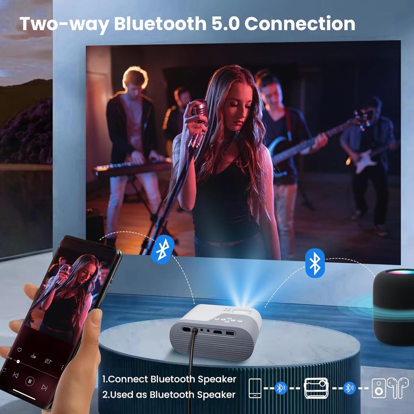 Skiennix Mini Projector - 1080P WiFi & Bluetooth Portable Projector with Built-in Speaker | Ideal for Home Theater & Kids' Movies