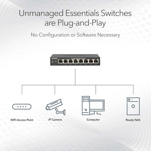 NETGEAR 24-Port Gigabit Ethernet Switch | Unmanaged Essentials for Desktop, Wall, or Rackmount - Silent Operation