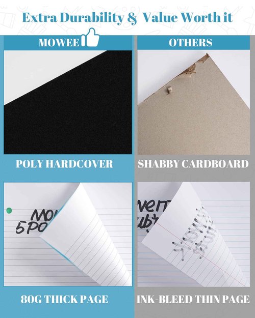 MOWEE 5 Subject Notebook - Spiral Notebook, College Ruled Notebook With Dividers Pocket, Tabs, 11" Ruler, 200 Pages, for Writing Journal, Home & Office, School Supplies, 8.5''x11'' Lily White Blue