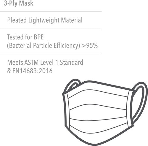 Honeywell PPE Safety Pack - Adult Mask, Gloves & Wipes for Complete Protection | RWS-50100