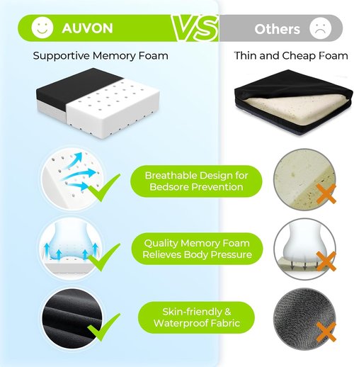 AUVON Ventilation Seat Cushion - Innovative Heat Dissipation Design | Memory Foam Support for Wheelchairs