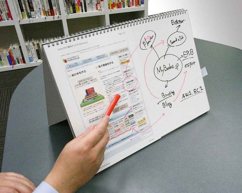nu board A3 Size (16.7 x 12.2 inch) USA Edition NGA302FN08 Whiteboard Notebook - Dry Erase Notebook