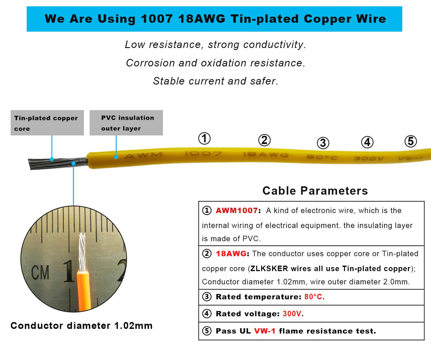 ZLKSKER 4 Pin to 8 Pin CPU Power Cable - 18AWG 8-Inch Extension for ATX 12V Power Supply