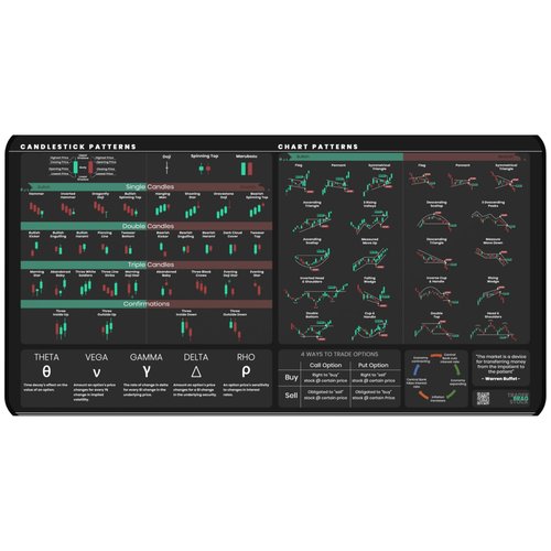 Stock Market Desk Mat - 22" x 12" Stock Market Mouse Pad with Candlestick & Stock Chart Patterns - Wrist Support for Day Traders & Investors - Anti-Slip Durable & Smooth Surface - Trading Mat for Desk