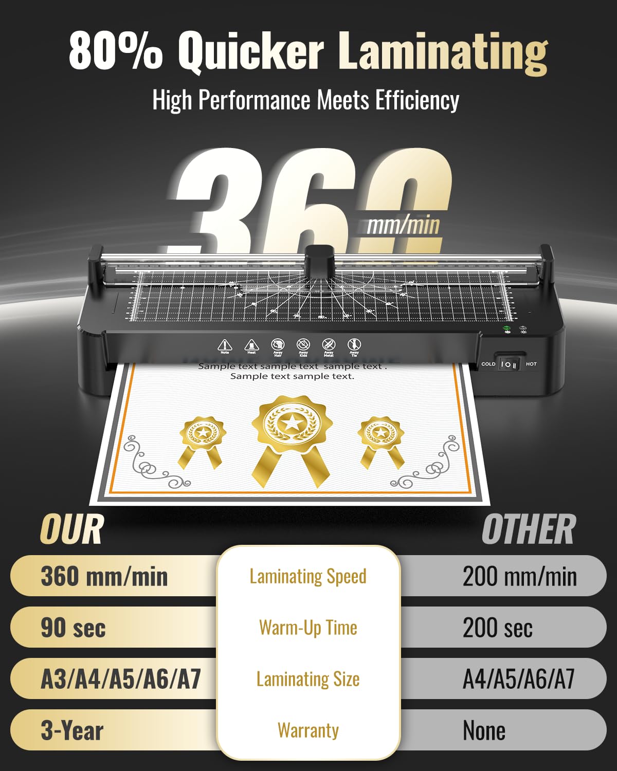 13 Inch Laminator Machine with Sheets 50pcs, Paper Trimmer Corner Rounder Scale Line, NTC Control 11x17 ABS Anti-Jam Dual Hot Cold Mode 90s Preheat Laminating Machine for A3A4A5A6 Teacher Home Office