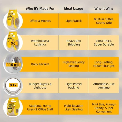 TROOZY Clear Heavy Duty Packing Tape Rifills for Packing Shipping Moving and Storage, 1.85 mil Thick, 1.88 in x 60 yd, 36 Rolls, Total 2160 yd