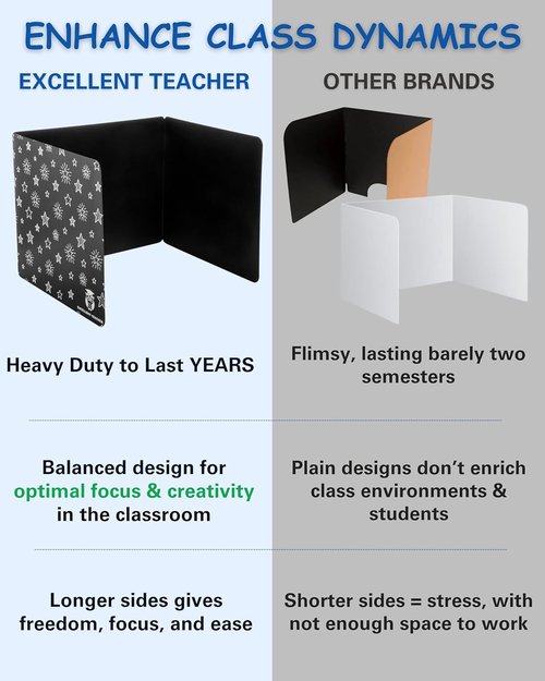 EasyStore Plastic Black Privacy Folders - Durable Desk Divider Panels for Student Testing
