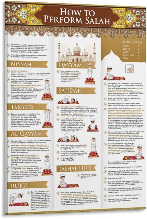 Islamic Prayer Guide Chart Poster by Skiennix - Salah Instructions for Bedroom & Living Room Decor | 12x18 Inch