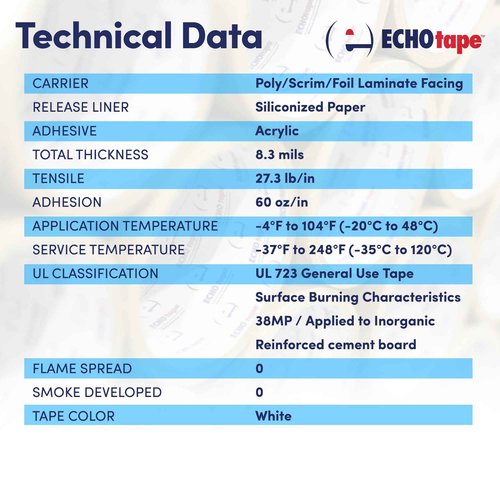 ECHOtape FS-J7744 | All Weather ASJ Kraft Insulation Facing Tape | Insulation Seaming, Sealing, Repair Tape | High Performance Adhesive | White ASJ Kraft Tape | Contractors Tape | 2.83 in x 50 yds