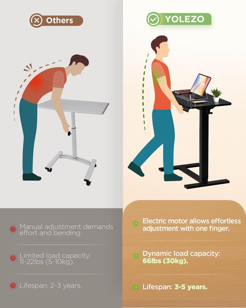 YOLEZO Electric Adjustable Height Standing Desk - Small Sit Stand Portable Rolling Laptop Table with Hidden Wheels, Small Computer Workstation for Bedside & Home Office Use (24"x16", Black)