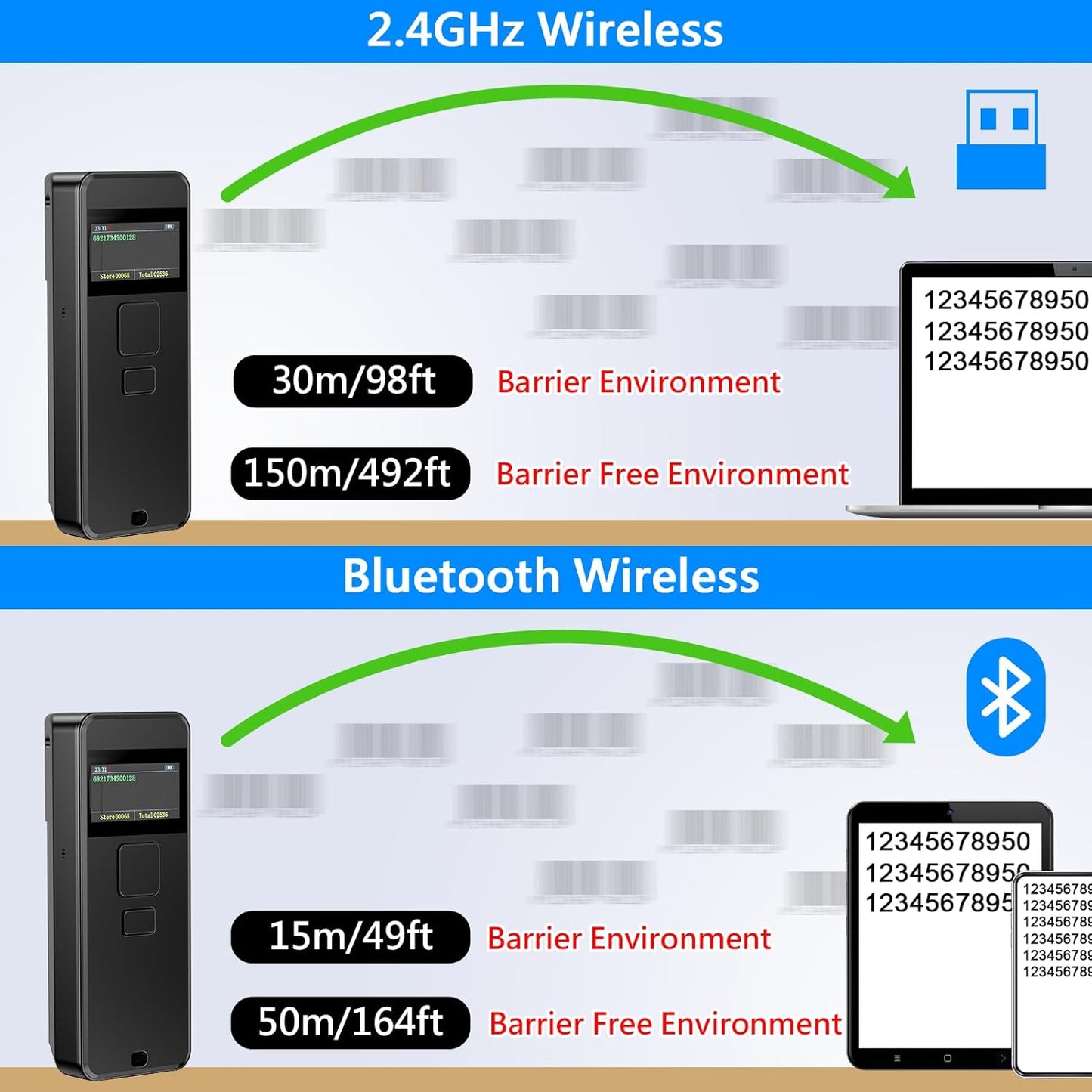 Symcode Bluetooth Barcode Scanner - Wireless 1D Scanner with Display Screen & 2000mAh Battery | Portable Mini for iPhone, iPad, Android