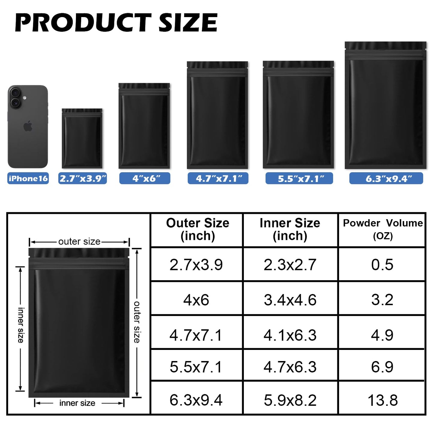 100 Pack Resealable Mylar Bag, Smell Proof Bags Resealable Packaging Supplies for Food Storage Small Business (Black, 4" X 6")