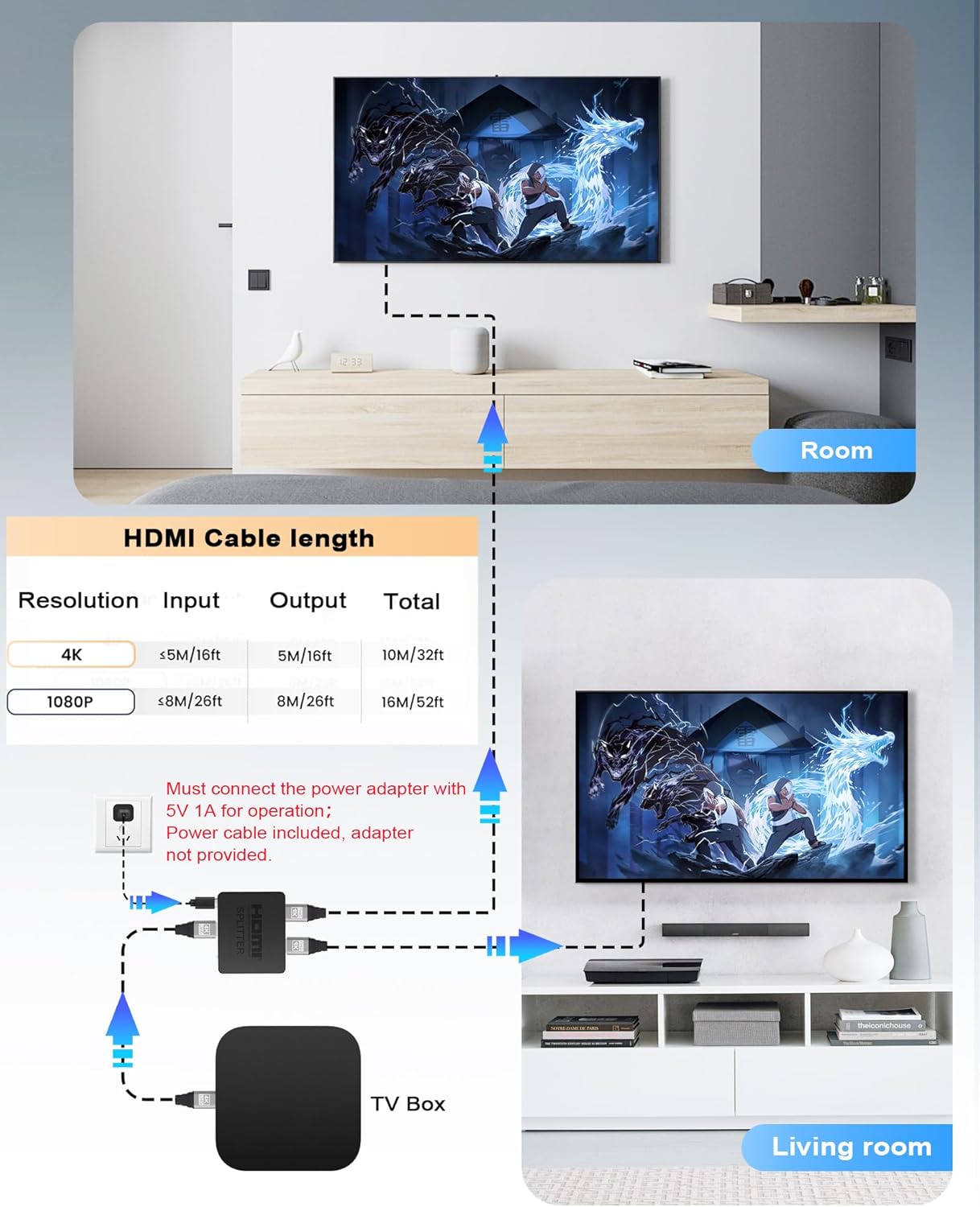 **HDMI Splitter - 4K Dual Output for Mirroring - Connects 2 Screens (Requires 5V 1A Power)**