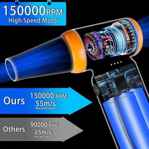 Electric Air Duster, Compressed Air Duster, 150000RPM Jet Dry Blower for Car Dry, 3 Gear Adjustable Mini Turbo Jet Fan, Cordless Air Duster Replaces Compressed Air Can for Computer, Keyboard, Air Bed