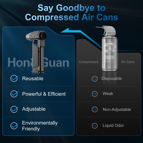 Hon&Guan Compressed Air Duster, 180,000 RPM Electric Air Duster, Fast Rechargeable Air Blower, Replace Compressed Air Can, Cordless Air Broom, Turbo Jet Air Blower for Keyboard, Car, PC Dry Cleaning