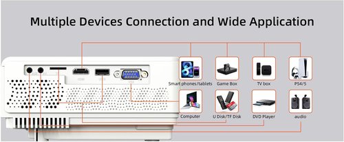 E1 Mini Projector - 1080P Native Resolution | 120 ANSI Lumens | Compact 4.1 Inch LCD Home Theater