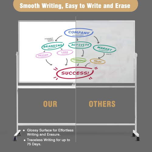 Rolling Whiteboard/w Height Adjustable, Mifuro 24 X 36 Large Portable Dry Erase Board with Stand and Wheels for Office,Classroom &School, White