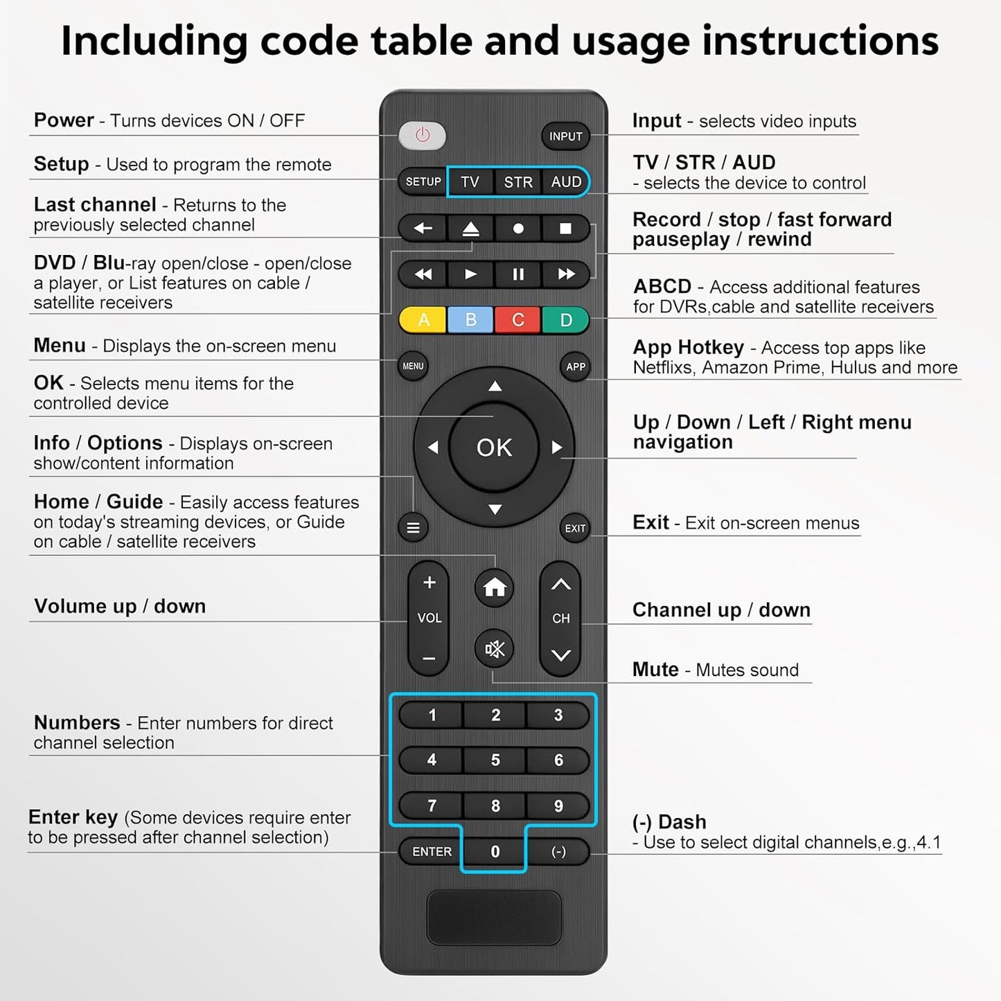 (Pack of 2) Replacement-Remote-Control for Roku-TV,Compatible for TCL Roku/Hisense Roku/Onn Roku/Philips Roku Smart TVs(Not for Roku Stick and Box)