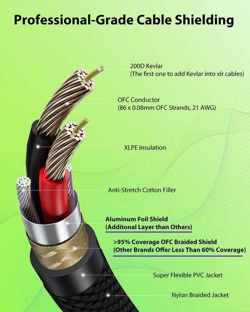XLR Cables 10ft 2 Pack, Premium Kevlar-Reinforced Nylon Braided & Gold-Plated Rean Connectors by Neutrik Male to Female Balanced Microphone Cable All Length from 1.5ft to 300ft 100% Shielded Mic Cord