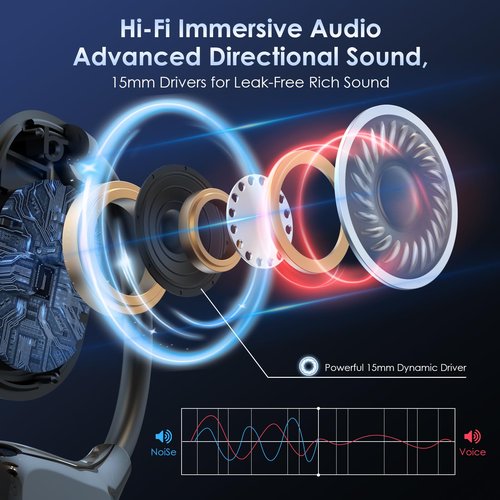 Translation Earbuds Real Time AI: Olycism AI Translator Earbuds with 150 Languages 3 in 1 Translation Headphones Long Battery Life Bluetooth 5.4, iOS Android for Travel Business Study