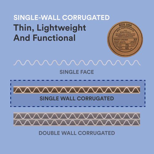BOX USA Moving Corrugated Sheets Large, 20"L x 16"W 50-Pack | Corrugated Cardboard Sheets for Packing, Shipping and Storage20x16 2016